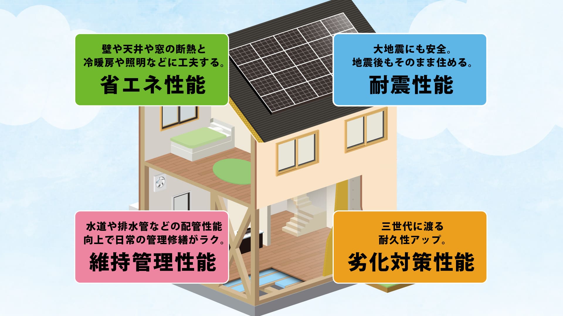 住宅性能について