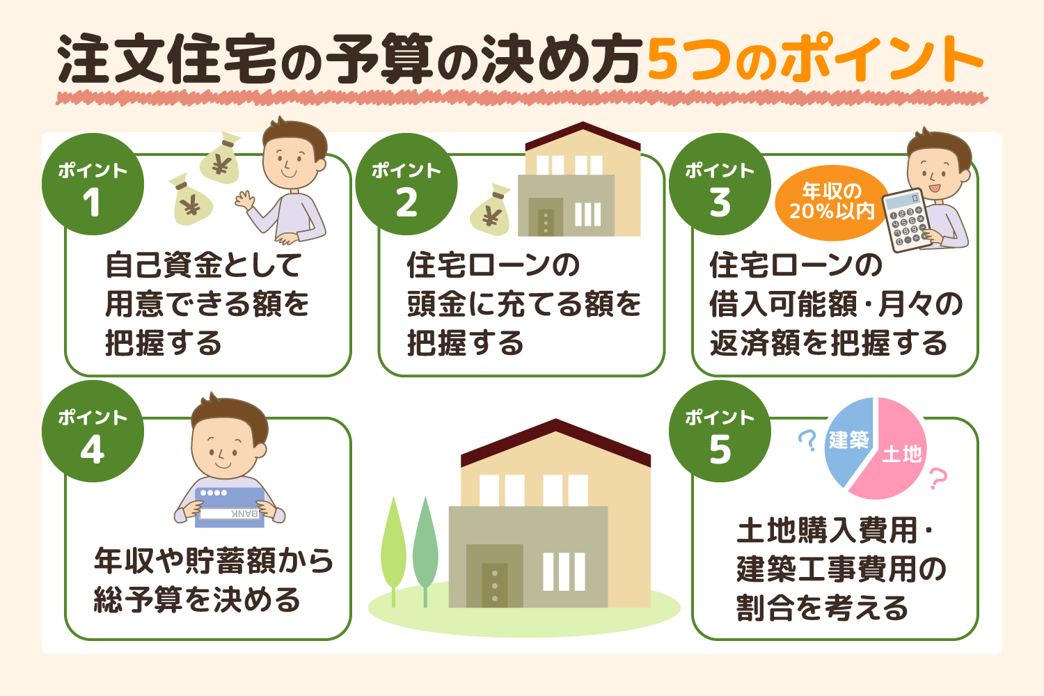 住宅のコストについて