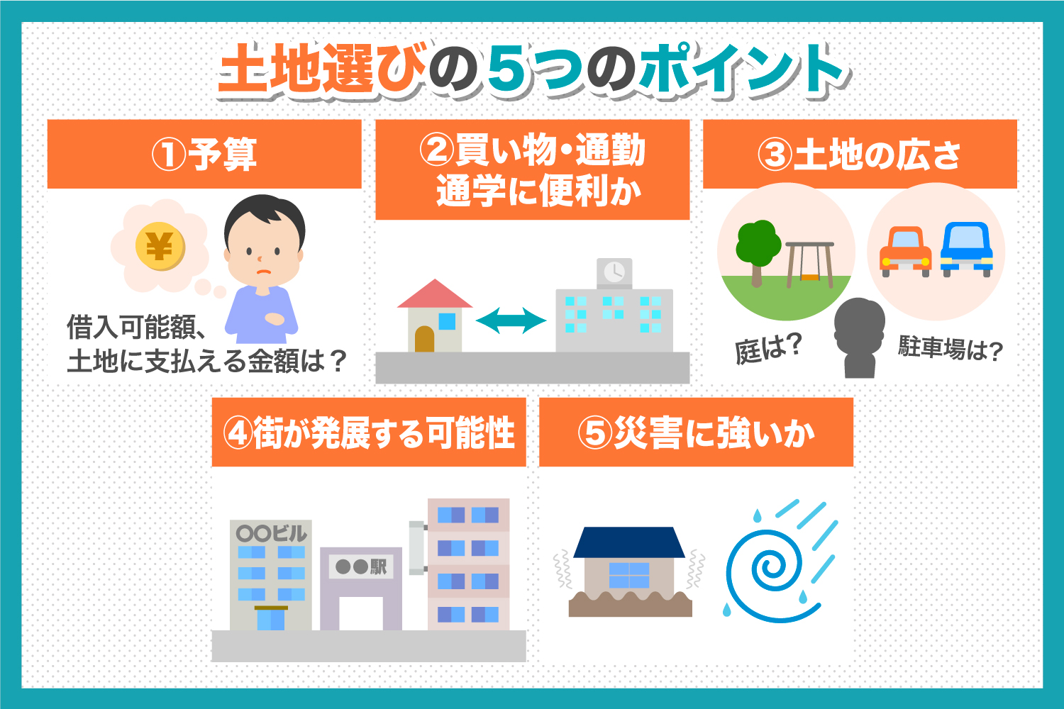 土地の見つけ方について