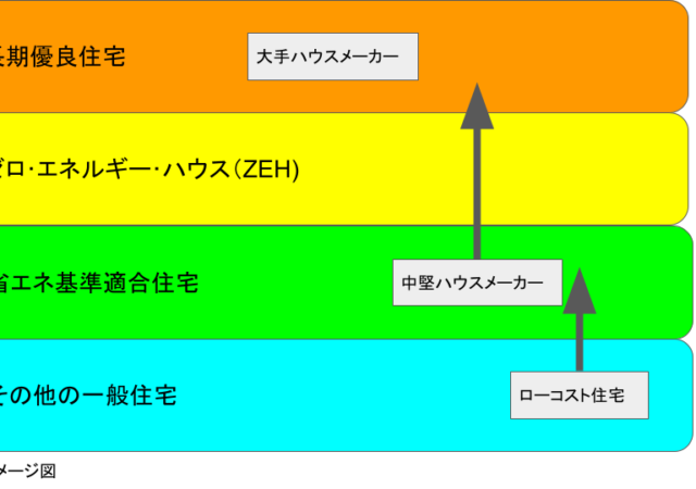 住宅性能深掘り編~結露しない家づくり~