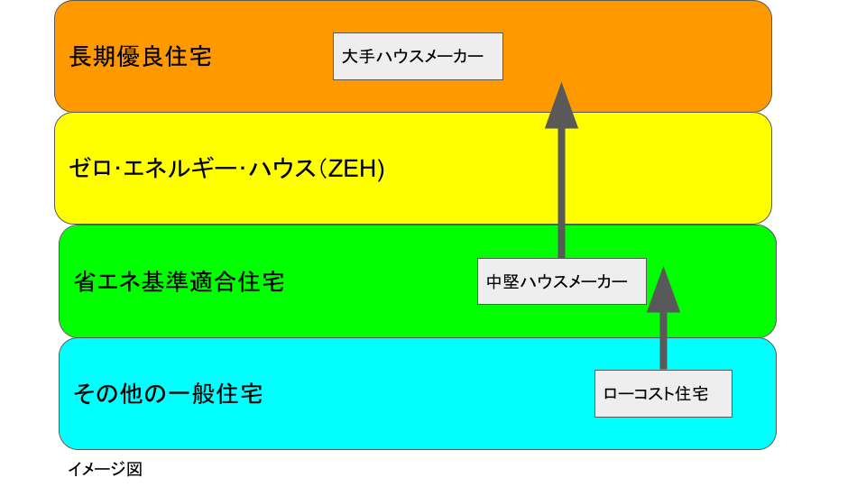 住宅性能深掘り編~結露しない家づくり~